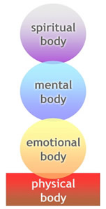 Four Bodies