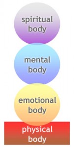 Four Bodies