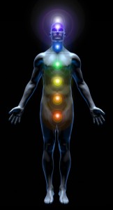 Human Chakra